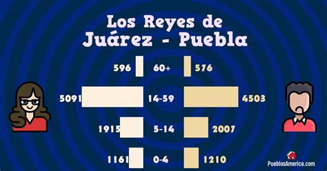 Burdel Los Reyes de Juarez