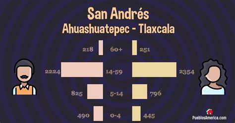 Encuentra una prostituta San Andrés Ahuashuatepec
